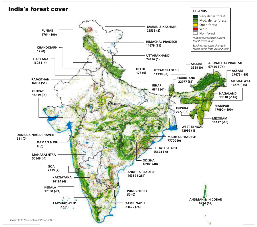 Forests of India and tribal peoples